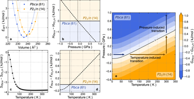 Temperature and volumetric effects on structural and dielectric properties of hybrid perovskites