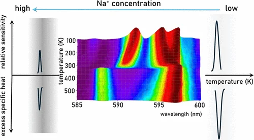 Second-Coordination-Sphere Cation Substitution as a&nbsp;Tool for Controlling Phase Transitions and Performance of the Luminescence Thermometry