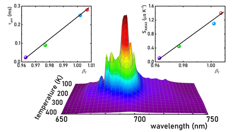 Role of the Nephelauxetic Effect in Engineering Mn4+ Luminescence Kinetics for Lifetime-Based Thermometry