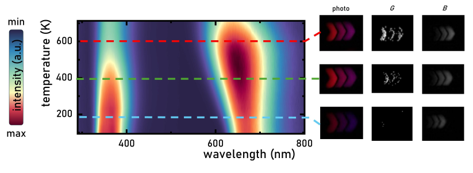 Interplay of Optical Traps and Vibronic Thermalization Governing Mn2+ Luminescence in Ca19Ce(PO4)14: Implications for Temperature Sensing and Thermal Threshold Indicator