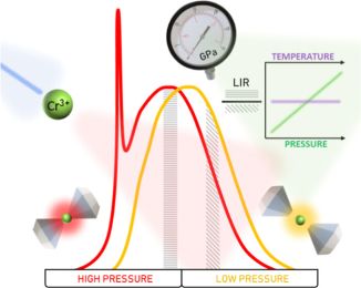 Investigating the Potential of Cr³+-Doped Pyroxene for Highly-Sensitive Optical Pressure Sensing