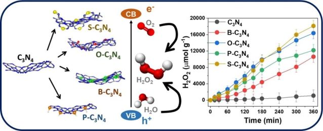 Metal-free heteroatom doping of carbon nitride for enhanced photocatalytic hydrogen peroxide production
