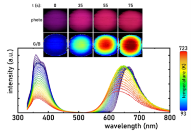 Unusual Thermally Induced Blueshift and Emission Amplification of Mn2+ Ions Enable Filter-Free Luminescent Thermal Imaging