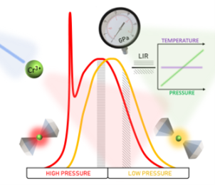 Investigating the Potential of Cr³+-Doped Pyroxene for Highly-Sensitive Optical Pressure Sensing