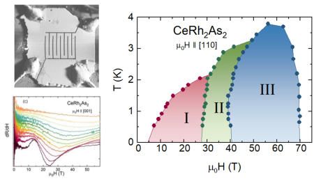 Competing Electronic Ground States in the Heavy-Fermion Superconductor CeRh2As2