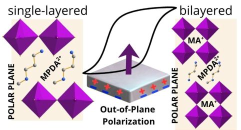 Two-Dimensional Dion−Jacobson Ferroelectric Semiconductors with an Out-of-Plane Polarization and Ultraviolet Photoluminescence