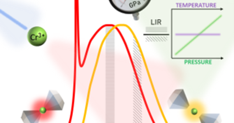 Investigating the Potential of Cr³+-Doped Pyroxene for Highly-Sensitive Optical Pressure Sensing